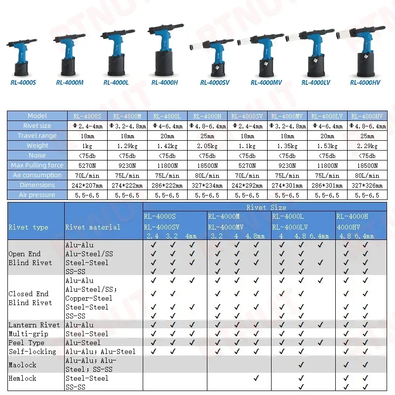 Pneumatic Rivet Gun Industrial - Rivet Gun Air reseña y precio