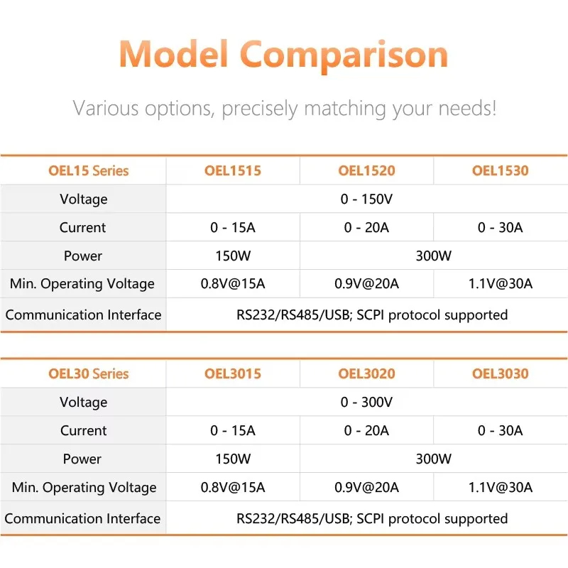 OWON OEL15 Series Programmable - Battery Load Tester reseña y precio
